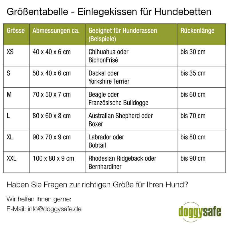 Doctor Bark - Groessentabelle - Einlegekissen fuer Hundebett